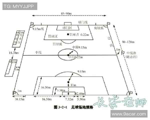 小学足球场标准尺寸及其对青少年足球发展的影响分析